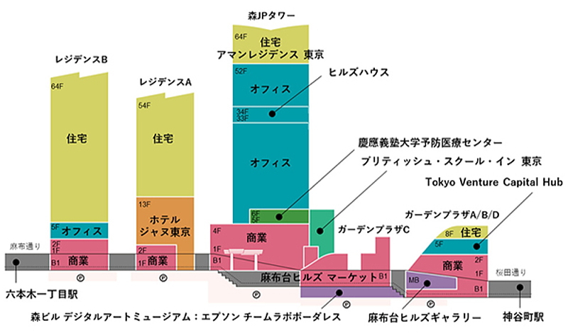 麻布台ヒルズ 森JPタワーフロアガイド