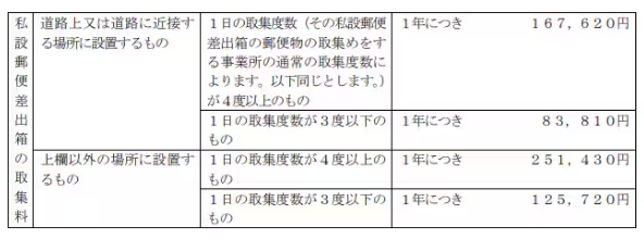 私設ポストの料金
