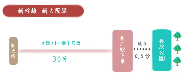 新幹線　新大阪駅からヤンマースタジアム長居までの行き方