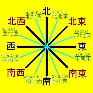 2025年の恵方位は「西南西」