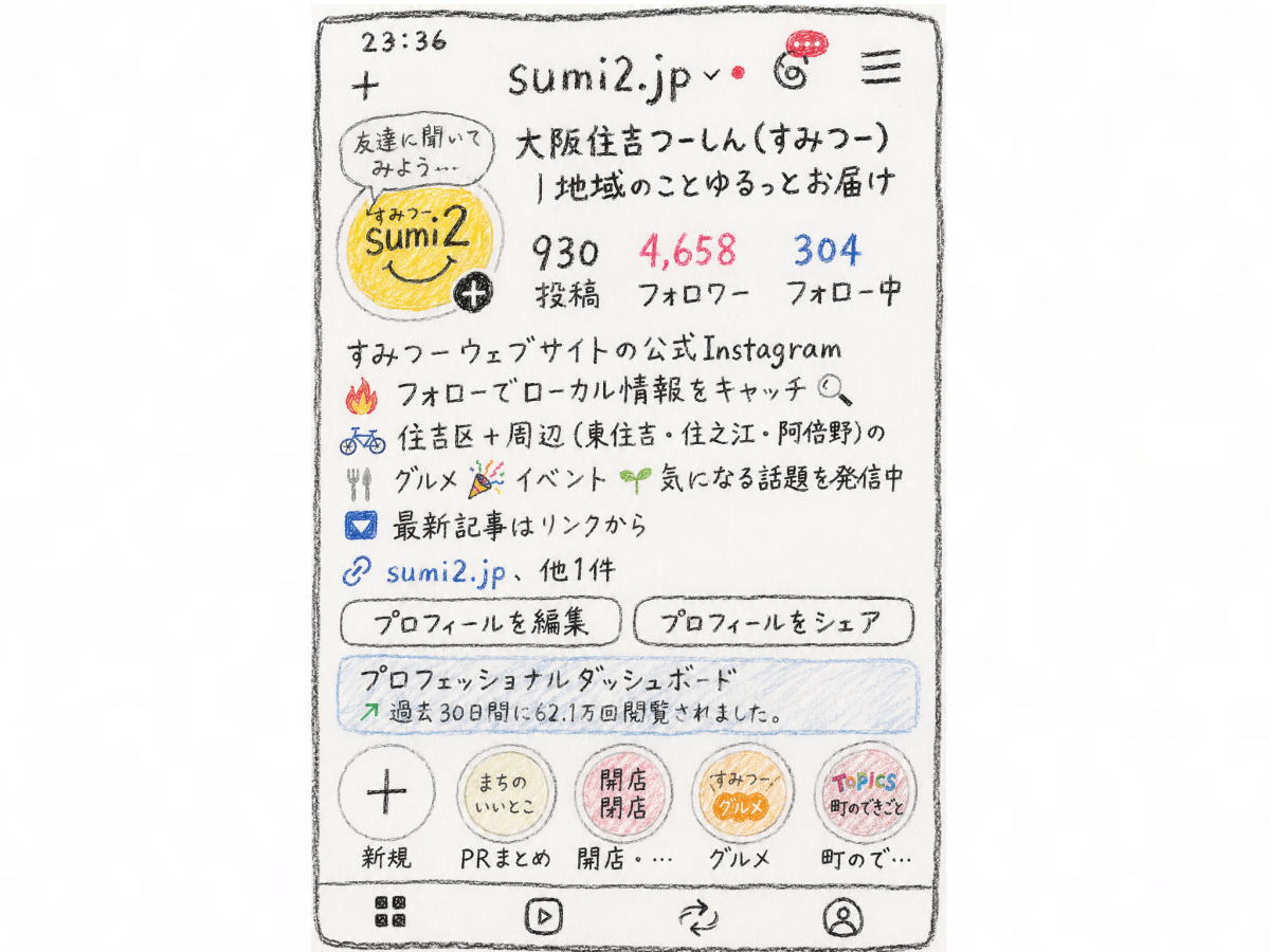 Googleのクレヨン風プロフィールのすみつー版を作って動画にしてみた。