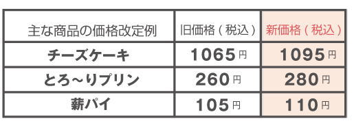 「りくろーおじさんのチーズケーキ」2026年6月1日からまた値上げ